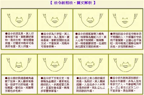 頸紋天生面相|臉上沒皺紋，但一條「頸紋」就超顯老！3原因生成「。